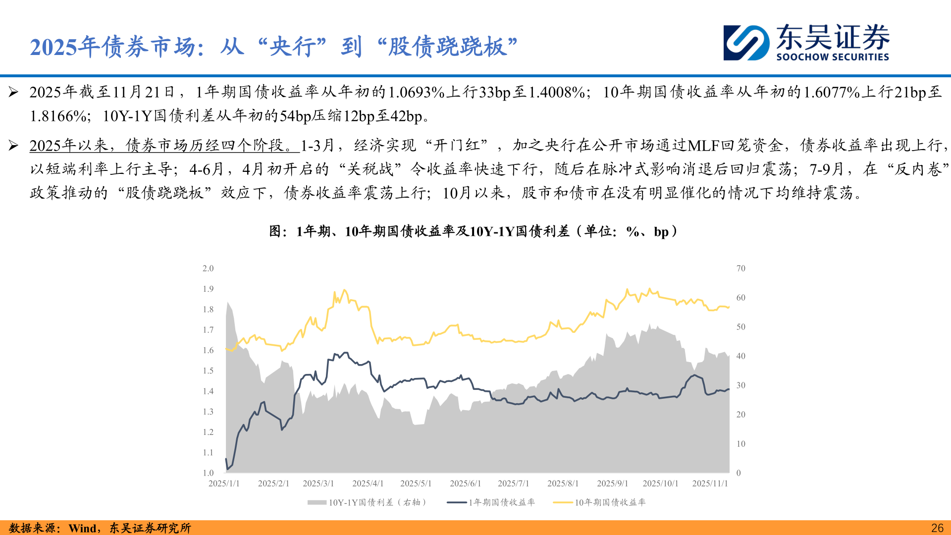 如何了解2025年债券市场：从“央行”到“股债跷跷板”?