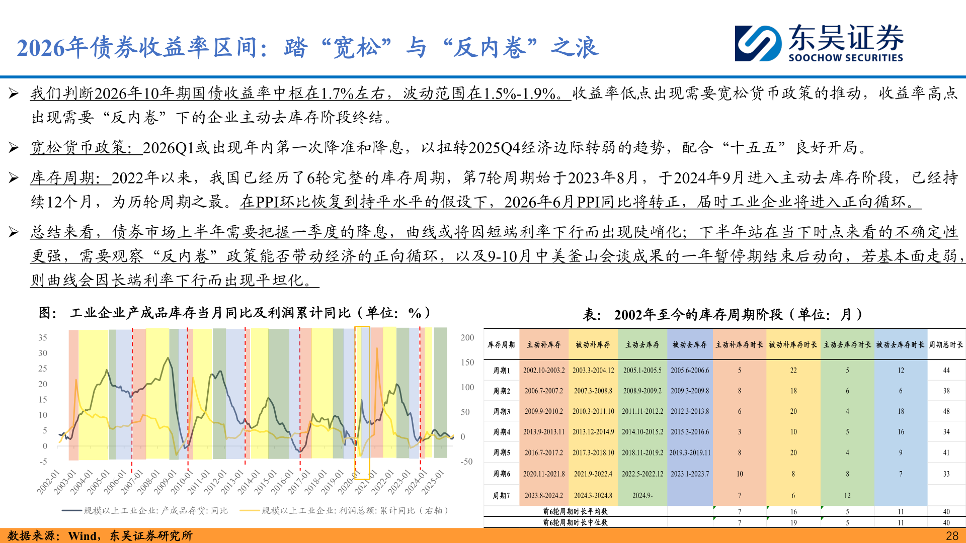 如何了解2026年债券收益率区间：踏“宽松”与“反内卷”之浪?