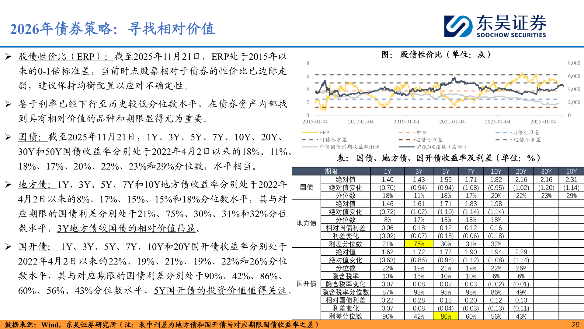 谁能回答2026年债券策略：寻找相对价值?
