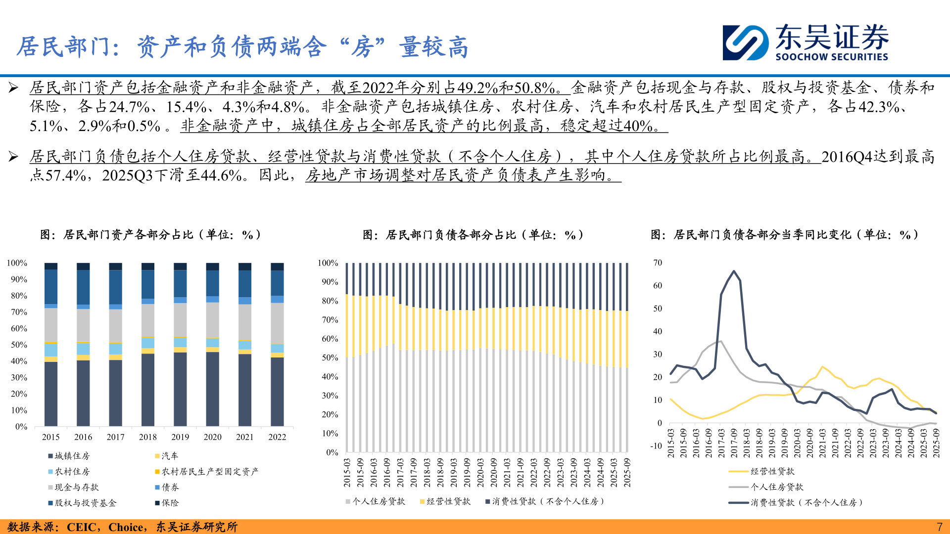 你知道居民部门：资产和负债两端含“房”量较高
