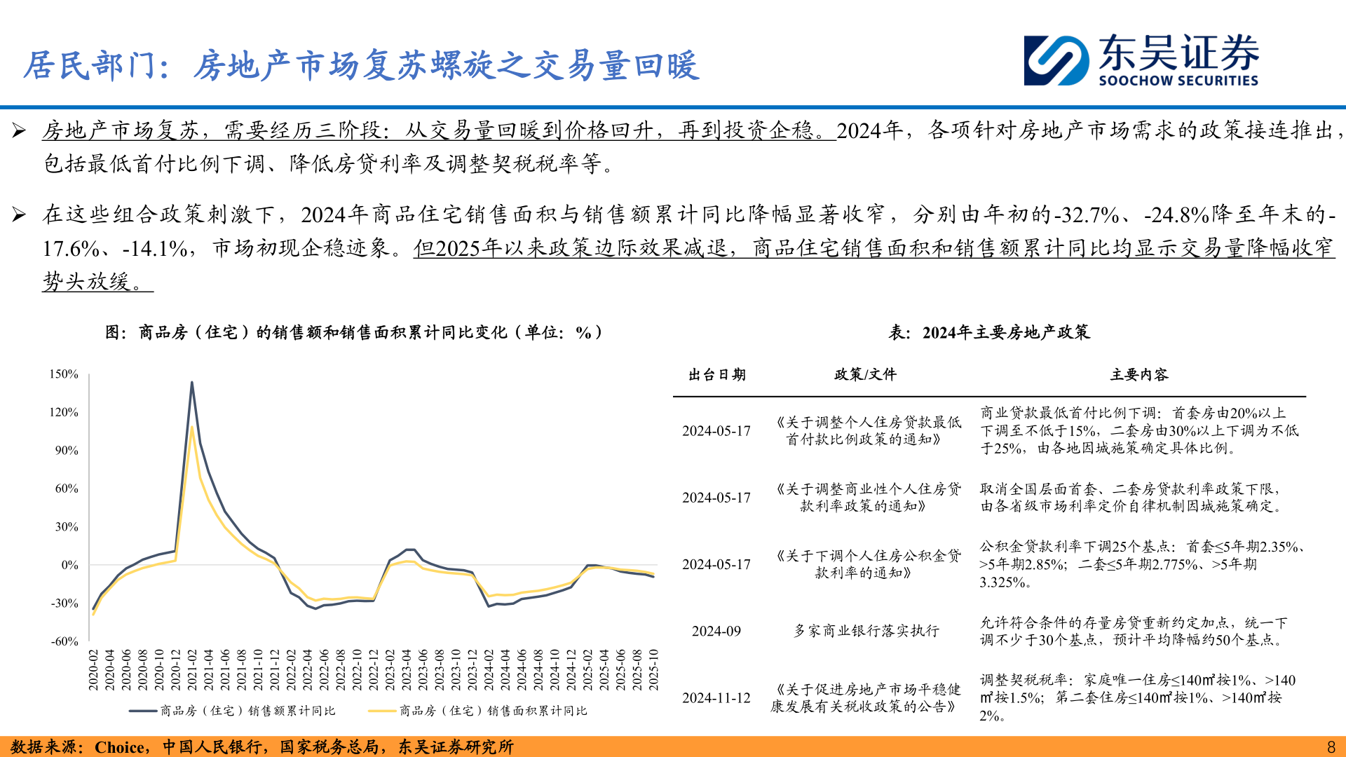 如何看待居民部门：房地产市场复苏螺旋之交易量回暖