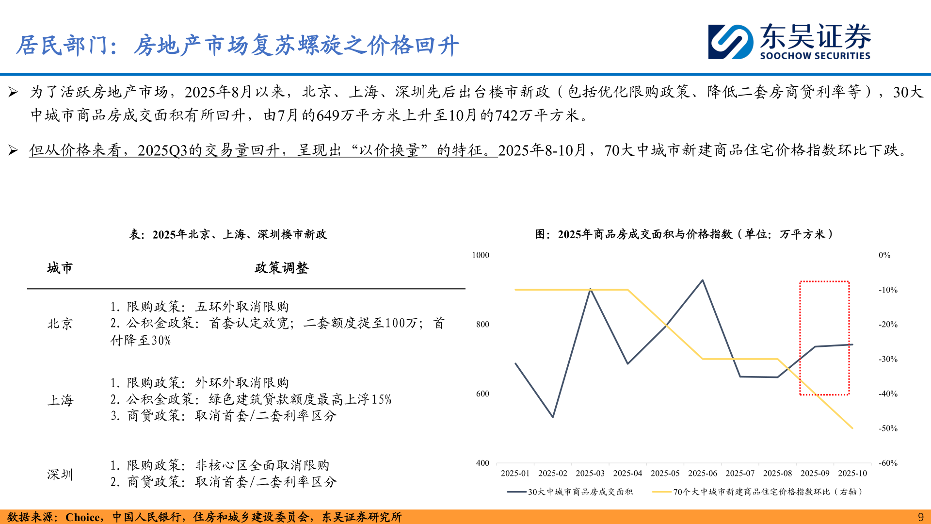 我想了解一下居民部门：房地产市场复苏螺旋之价格回升