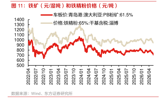 我想了解一下铁矿（元湿吨）和铁精粉价格（元吨）