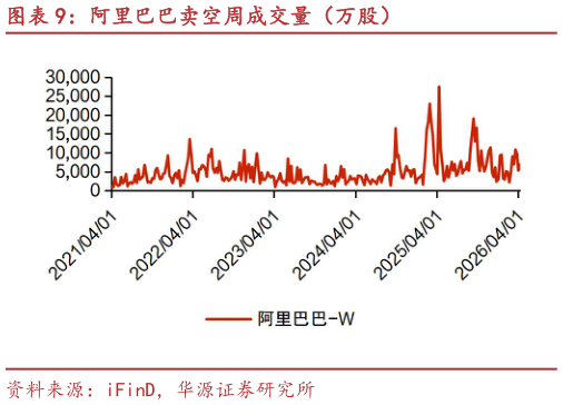 想问下各位网友阿里巴巴卖空周成交量（万股）