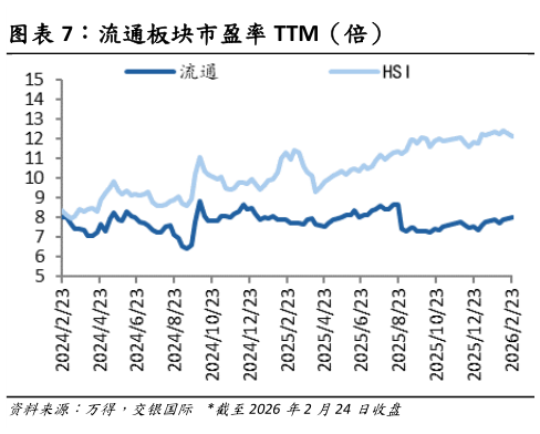 想问下各位网友流通板块市盈率 TTM（倍）