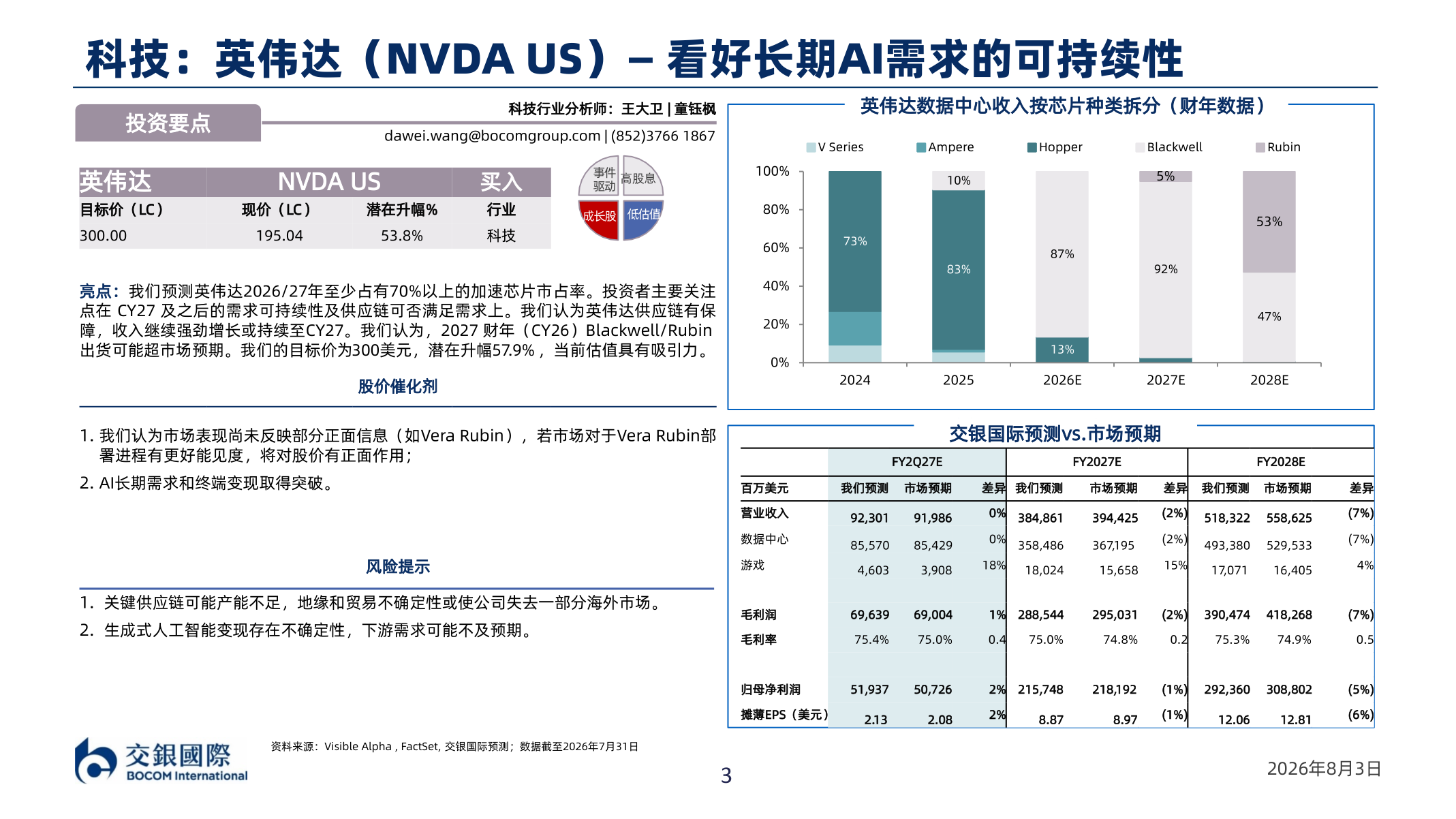 如何了解科技：英伟达（NVDA￿US）—￿看好长期AI需求的可持续性