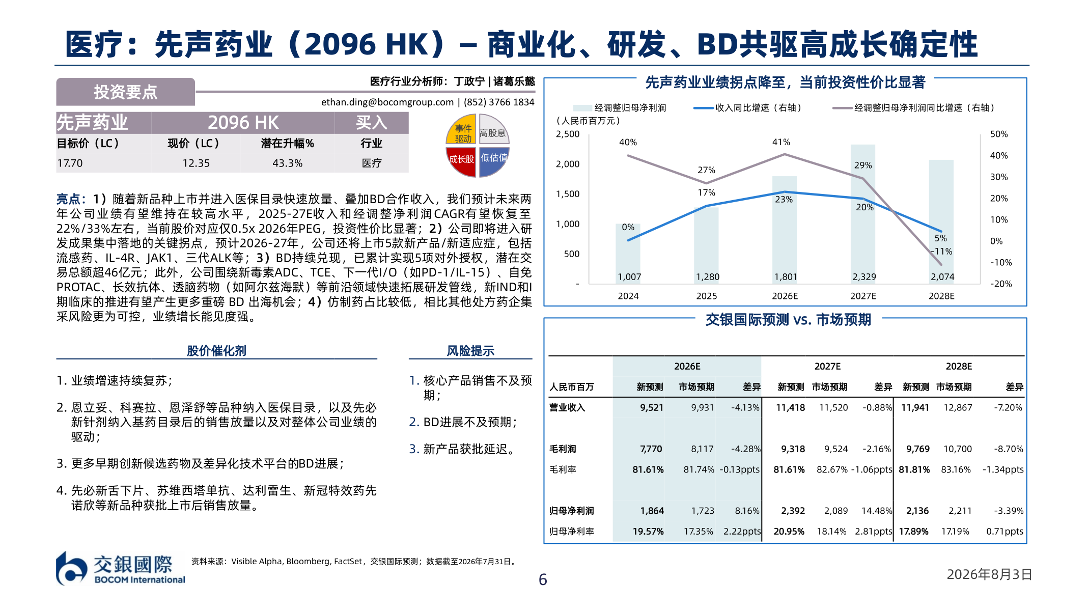 如何了解医疗：先声药业（2096￿HK）—￿商业化、研发、BD共驱高成长确定性