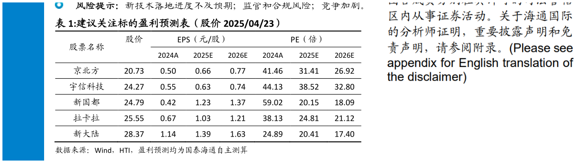 如何了解建议关注标的盈利预测表(股价 20250423)?