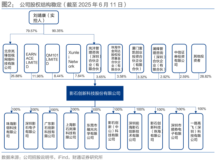 如何了解公司股权结构稳定（截至 2025 年 6 月 11 日）