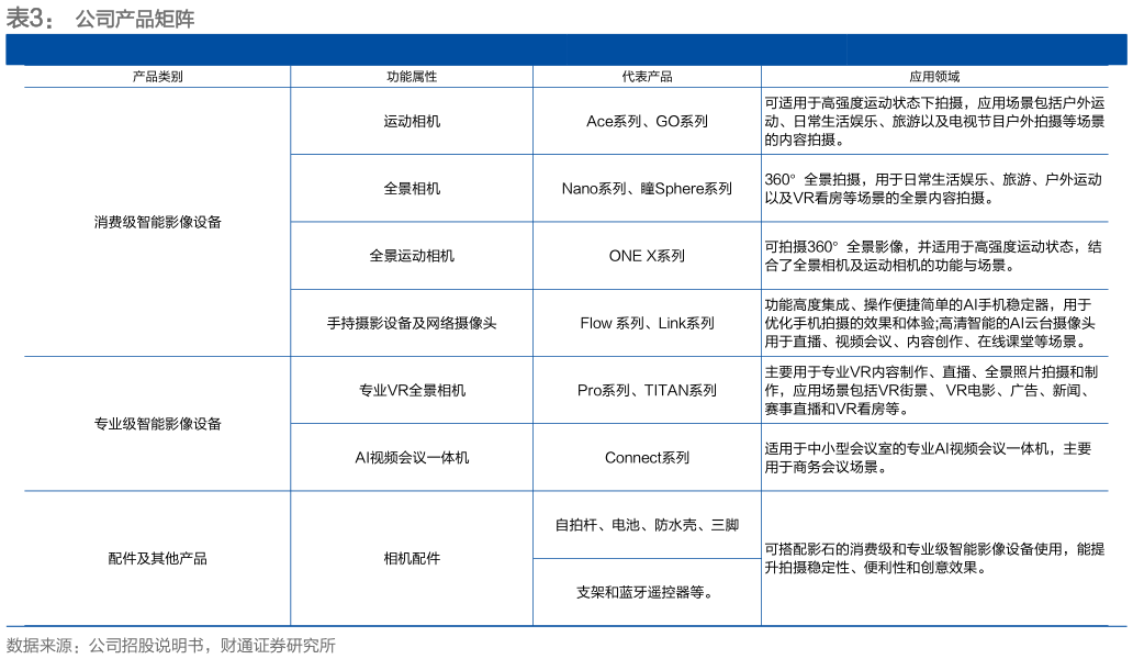 谁能回答公司产品矩阵