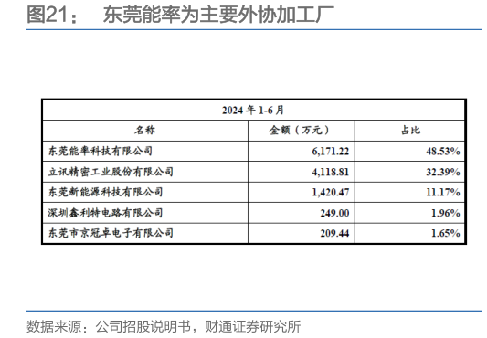 我想了解一下东莞能率为主要外协加工厂