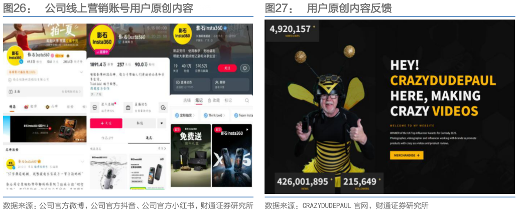 想关注一下公司线上营销账号用户原创内容反馈用户原创内容反馈