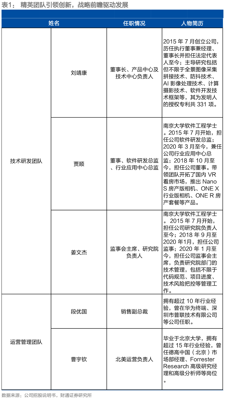 如何了解精英团队引领创新，战略前瞻驱动发展