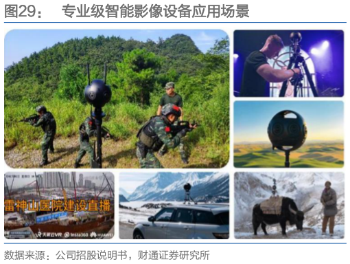 想问下各位网友专业级智能影像设备应用场景