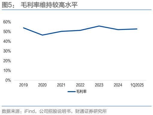 一起讨论下毛利率维持较高水平