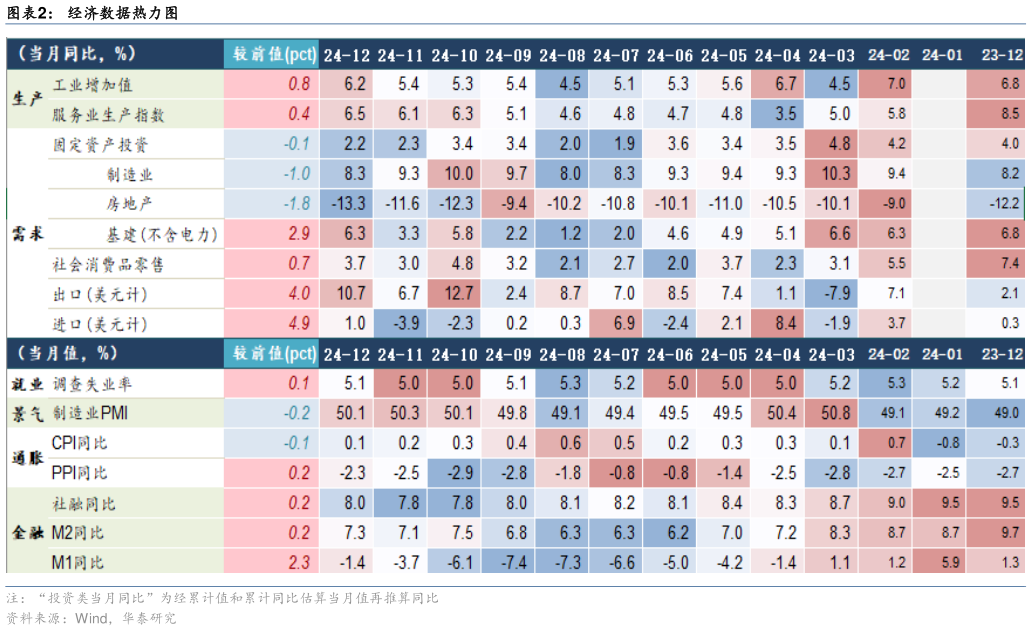 一起讨论下经济数据热力图