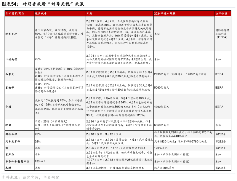 如何才能特朗普政府“对等关税”政策