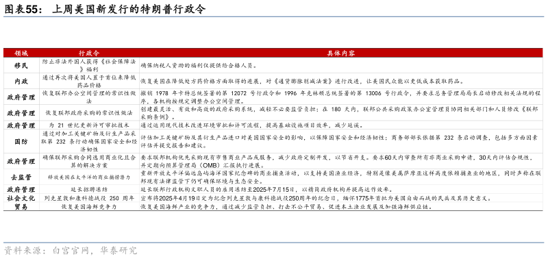如何才能上周美国新发行的特朗普行政令