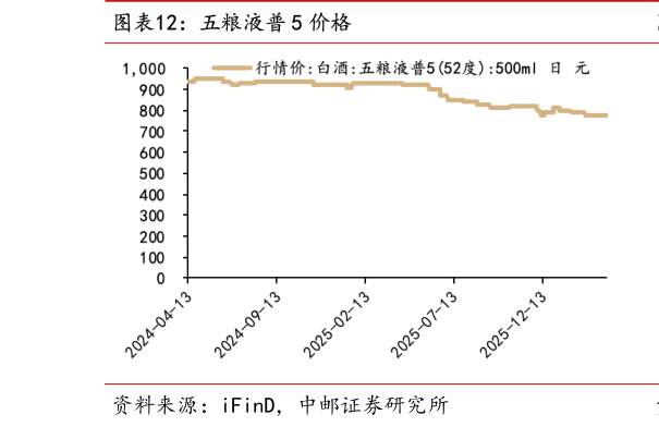 咨询下各位五粮液普 5 价格
