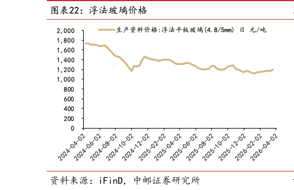 我想了解一下浮法玻璃价格