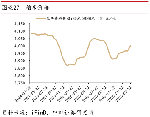如何才能稻米价格