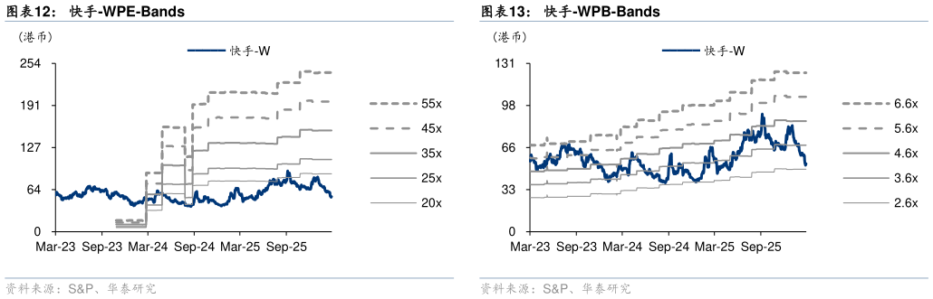 请问一下快手-WPE-Bands?