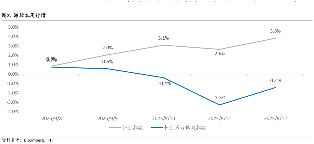 想问下各位网友. 港股本周行情
