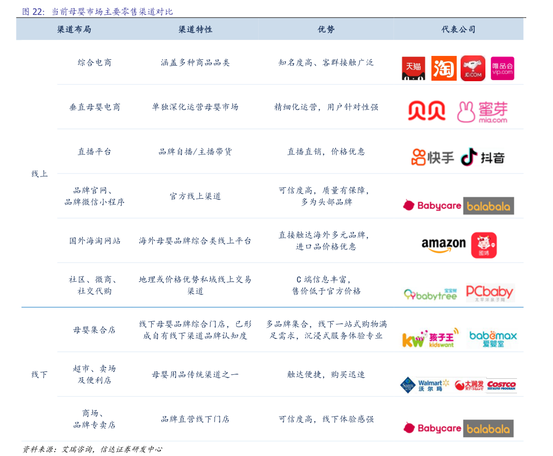 咨询下各位当前母婴市场主要零售渠道对比
