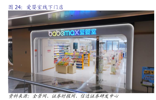 你知道爱婴室线下门店