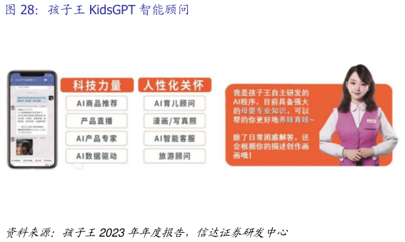 咨询大家孩子王 KidsGPT 智能顾问