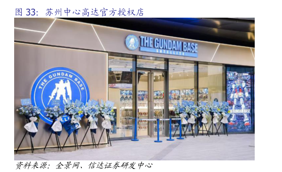 各位网友请教一下苏州中心高达官方授权店