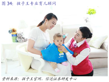 如何了解孩子王专业育儿顾问