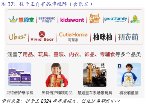 如何看待孩子王自有品牌矩阵（含乐友）
