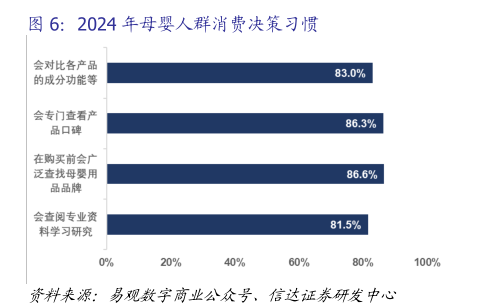 我想了解一下2024 年母婴人群消费决策习惯