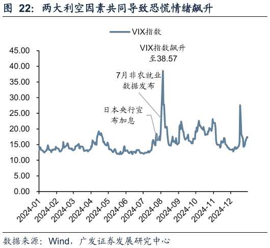 请问一下两大利空因素共同导致恐慌情绪飙升