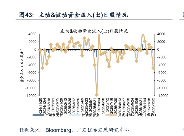 怎样理解主动被动资金流入出日股情况
