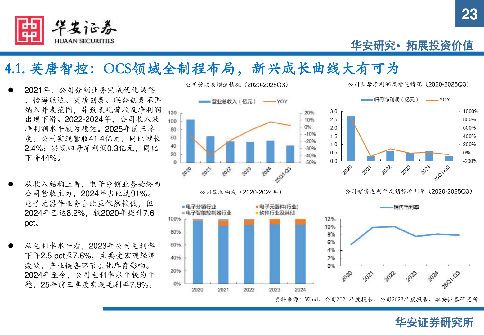 一起讨论下4.1. 英唐智控：OCS领域全制程布局，新兴成长曲线大有可为