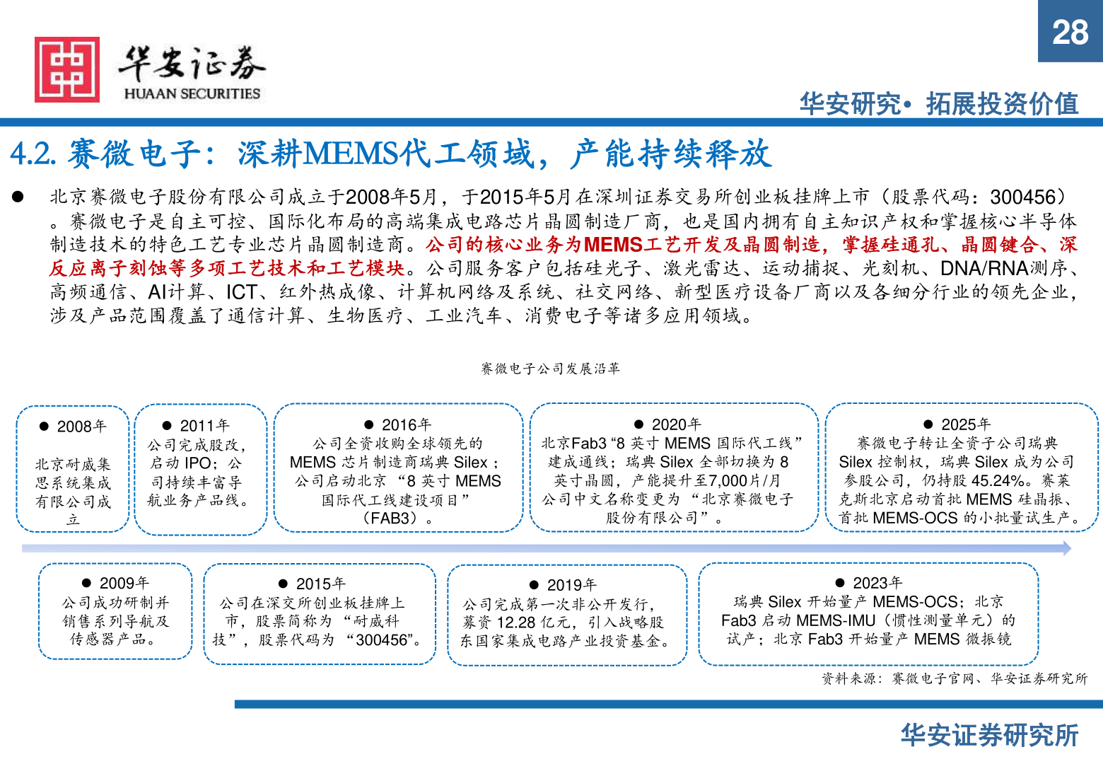 咨询大家28