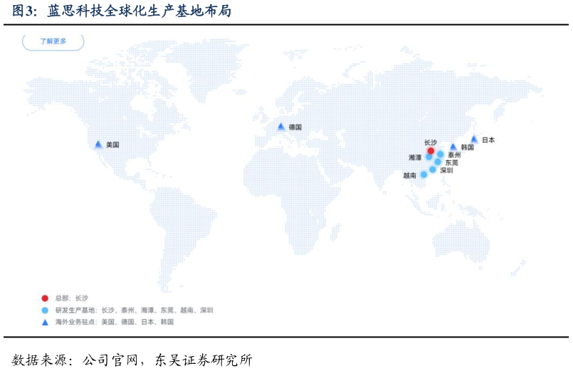 想问下各位网友蓝思科技全球化生产基地布局