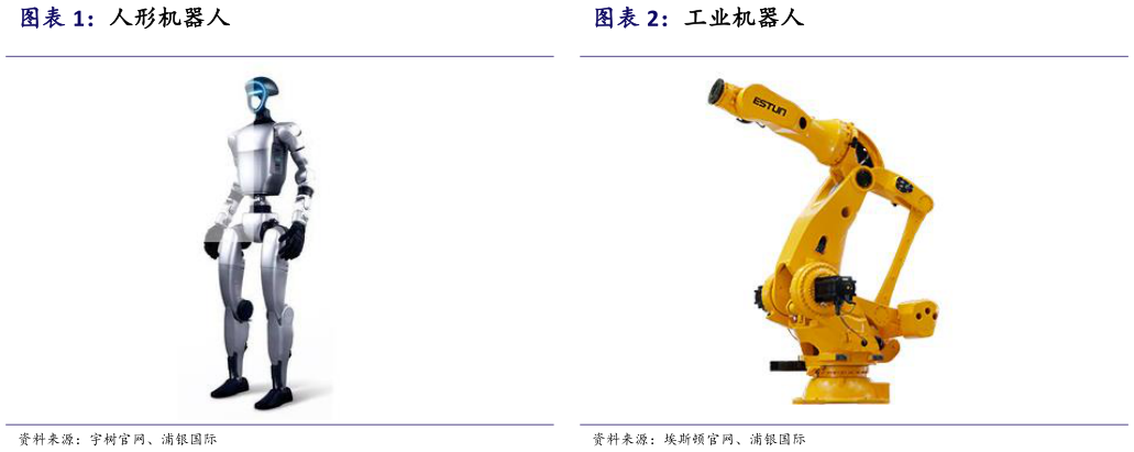 怎样理解工业机器人