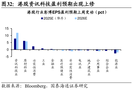 谁知道港股资讯科技盈利预期出现上修