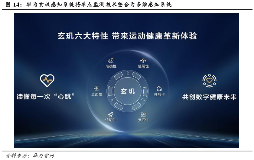 怎样理解华为玄玑感知系统将单点监测技术整合为多维感知系统?