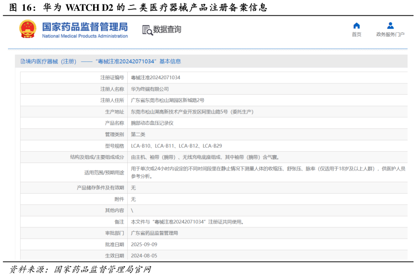 怎样理解华为 WATCH D2 的 二 类医疗器械产品注册备案信息?
