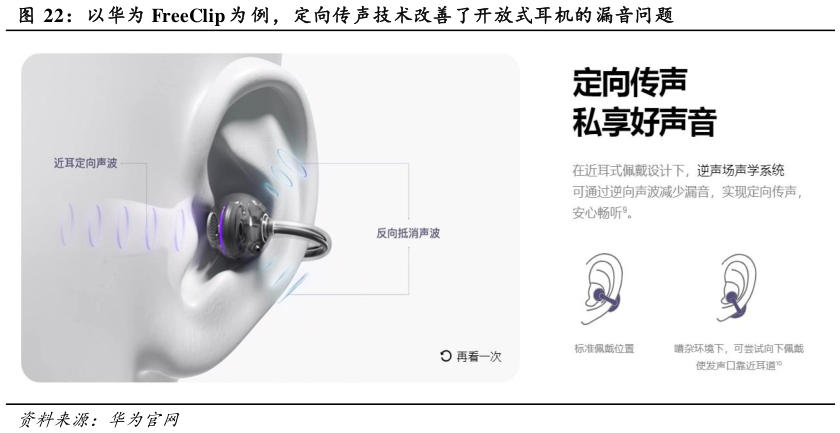 怎样理解以华为 FreeClip 为 例，定向传声技术改善了开放式耳机的漏音问题?