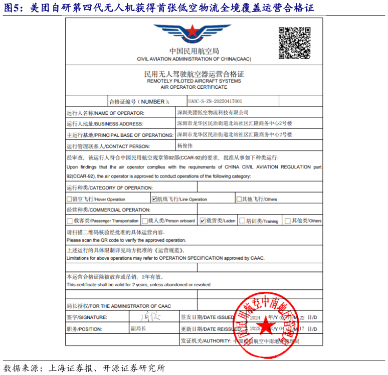 如何了解美团自研第四代无人机获得首张低空物流全境覆盖运营合格证