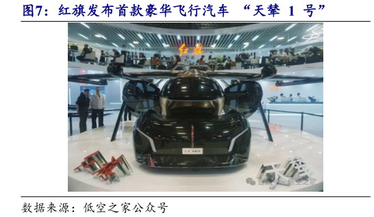 请问一下红旗发布首款豪华飞行汽车  “天辇  1  号”