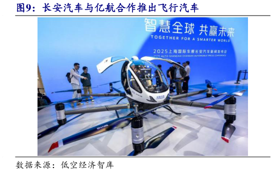 如何了解长安汽车与亿航合作推出飞行汽车