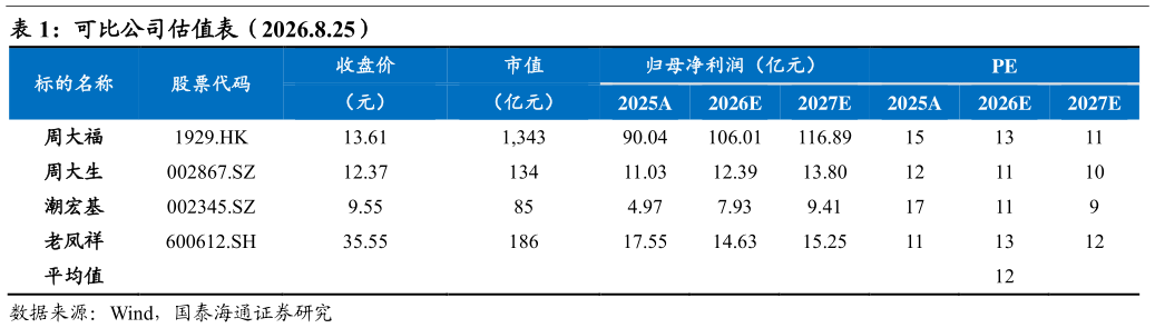 咨询大家可比公司估值表（2026.8.25）