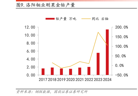 想问下各位网友.洛阳钼业刚果金钴产量
