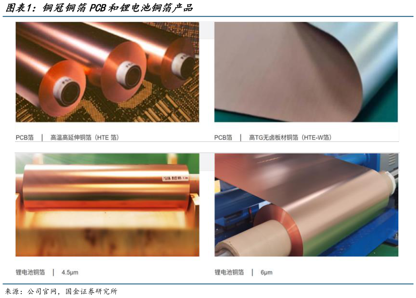 想关注一下铜冠铜箔PCB和锂电池铜箔产品?